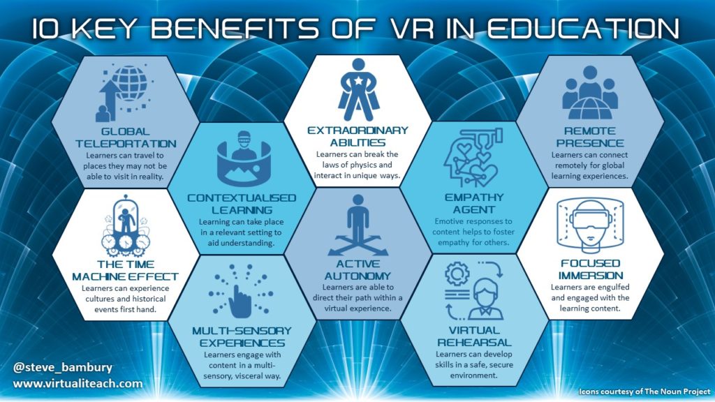 10 key benefits to VR in education