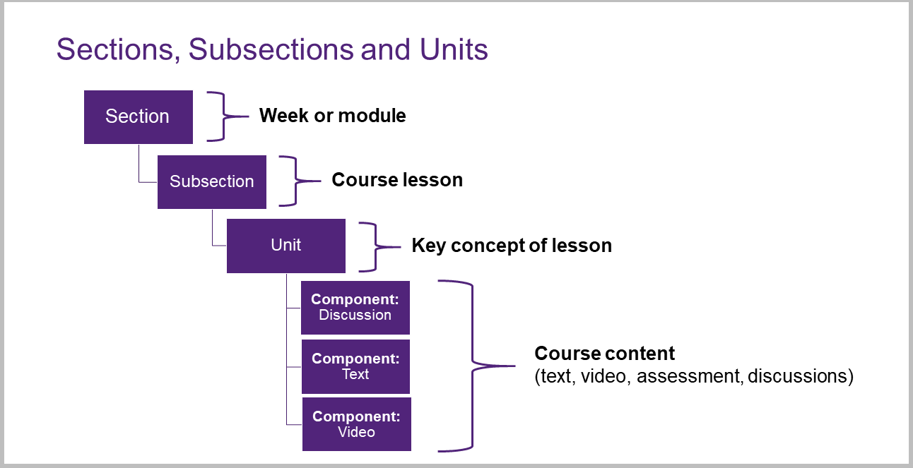 learnx structure