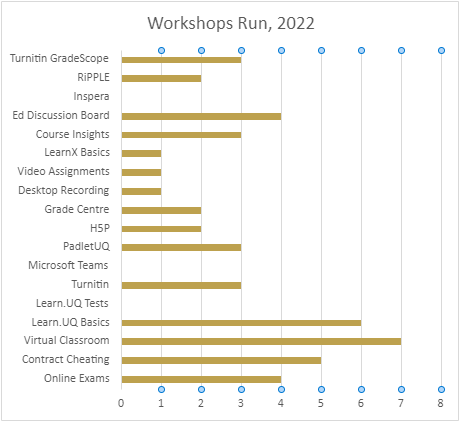 workshops run in march 2022