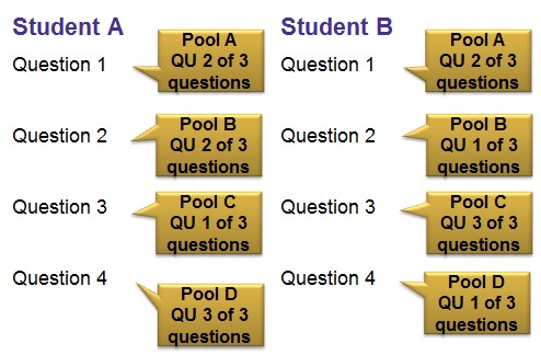 Student A and B with questions and speech bubbles with different Pool names and the number of questions pulled from each pool