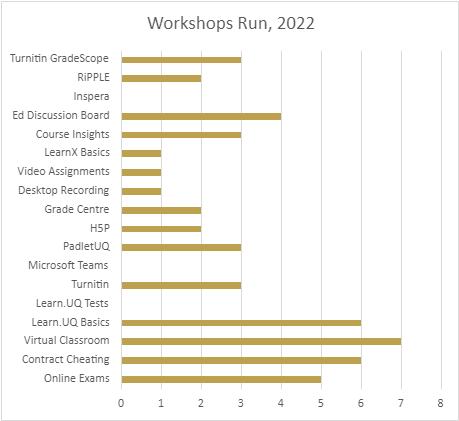 workshops run in april 2022