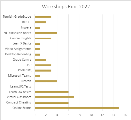 workshops run may 2022
