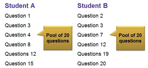 Student A and B with questions and a speech bubble indicating questions have come from a pool of 20 questions