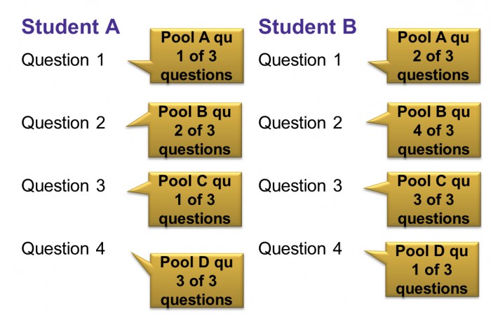 Student A and B with questions and speech bubbles with different Pool names and the number of questions pulled from each pool