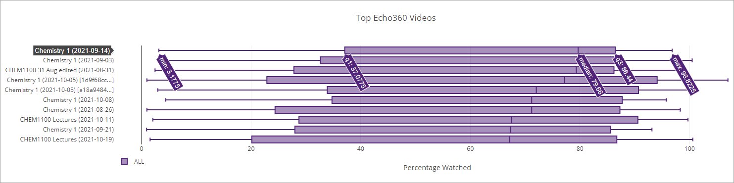 echo360 videos 