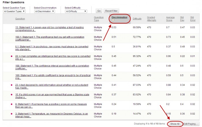 Question statistics page with the show all button and discrimination column circled