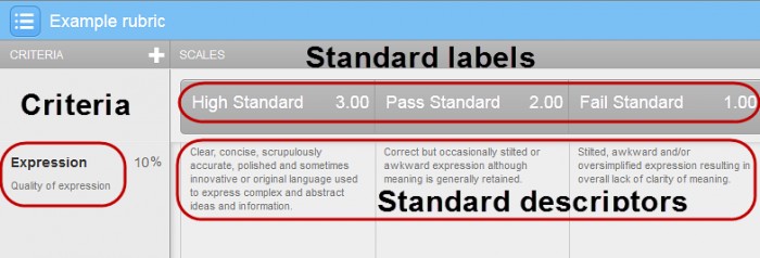 standard rubric