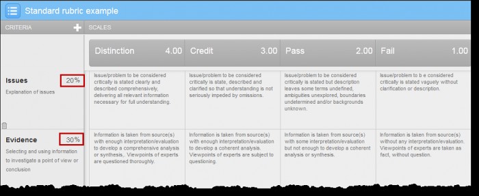 standard rubric scoring