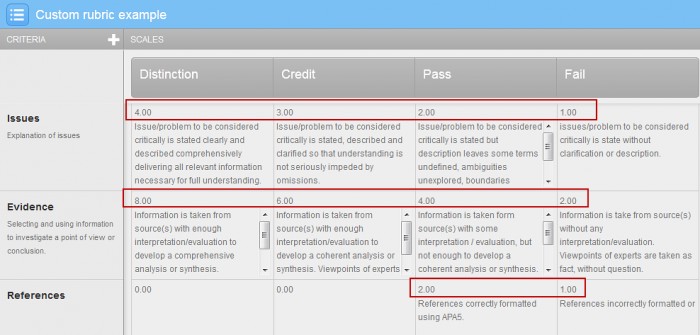 custom rubric