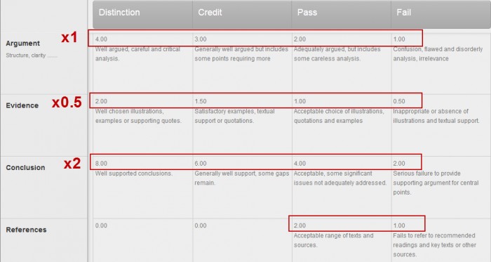 custom rubric example