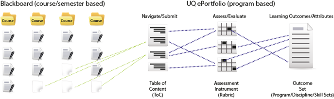 assessment diagram