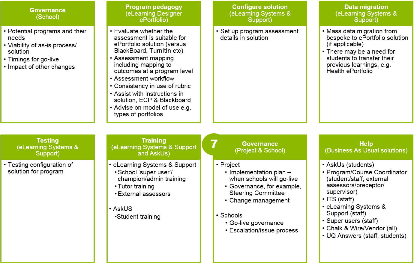 process diagram