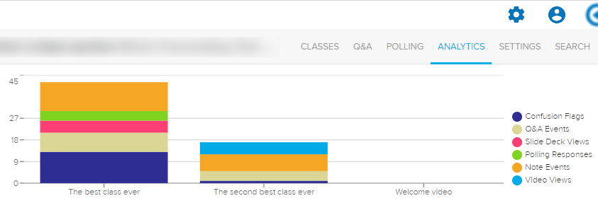 engagement overall 