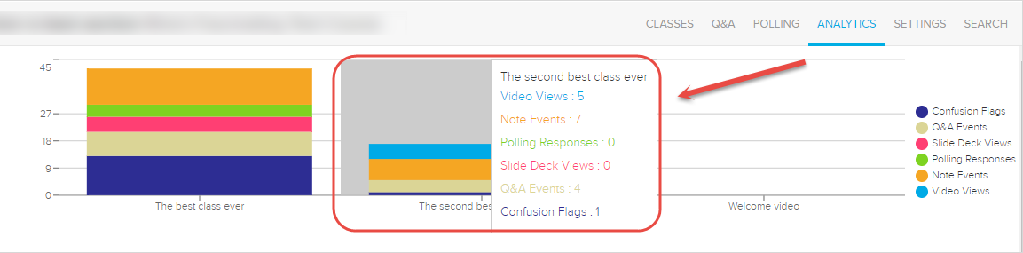 hovering on top of class for stats