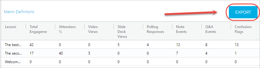 data categories graph