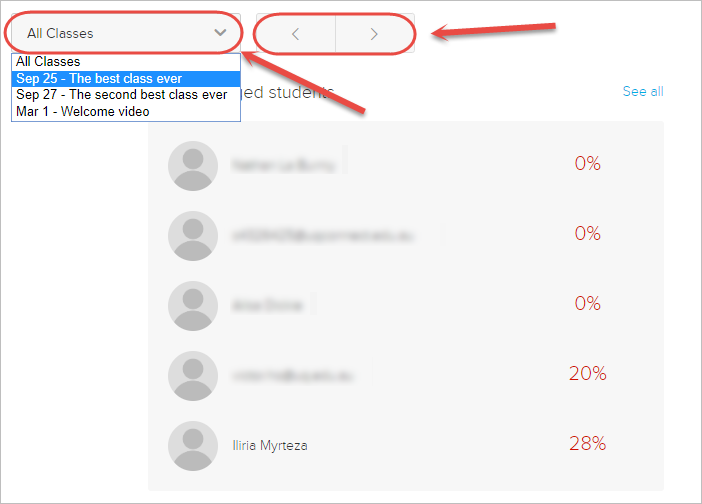 student engagement stats