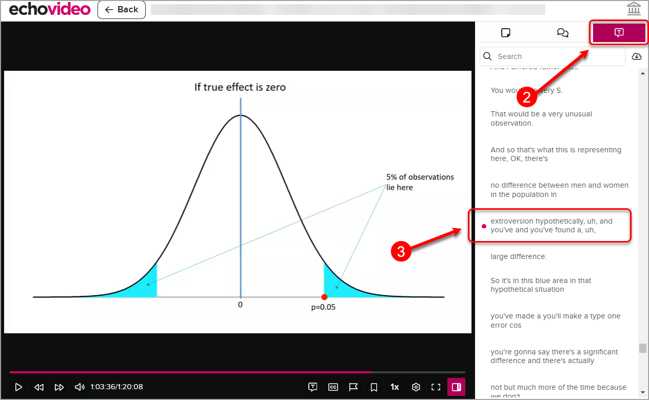 Steps 2 and 3 are circled