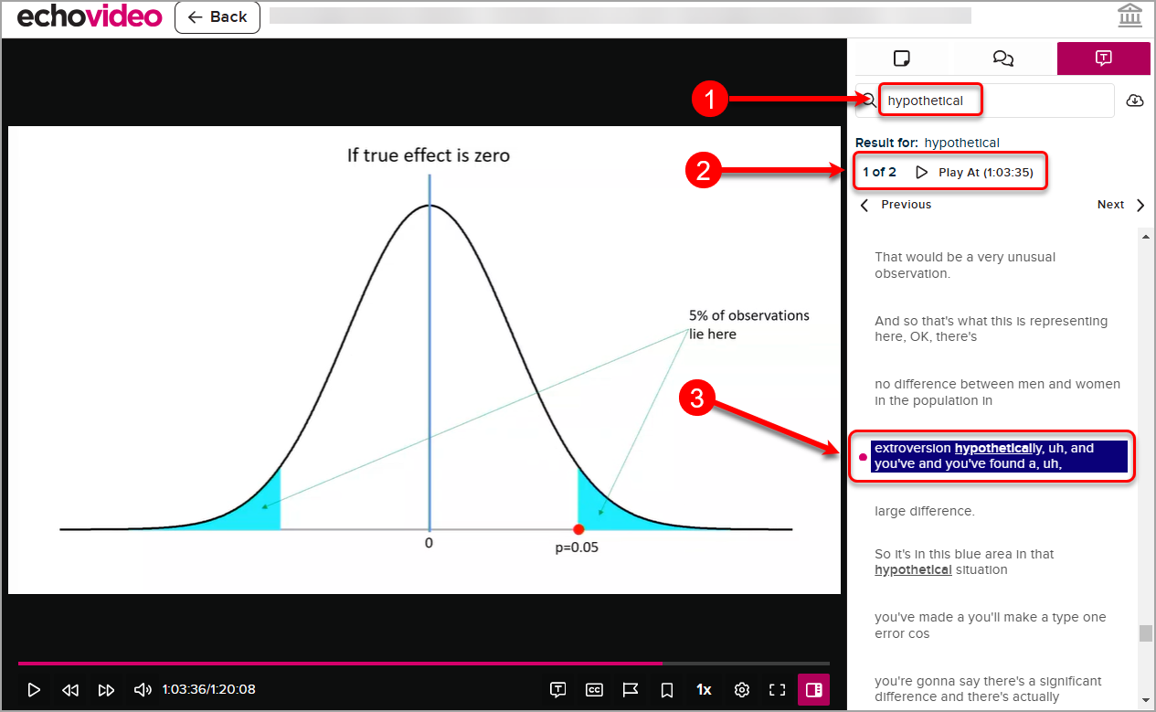 Steps 1, 2 and 3 are circled