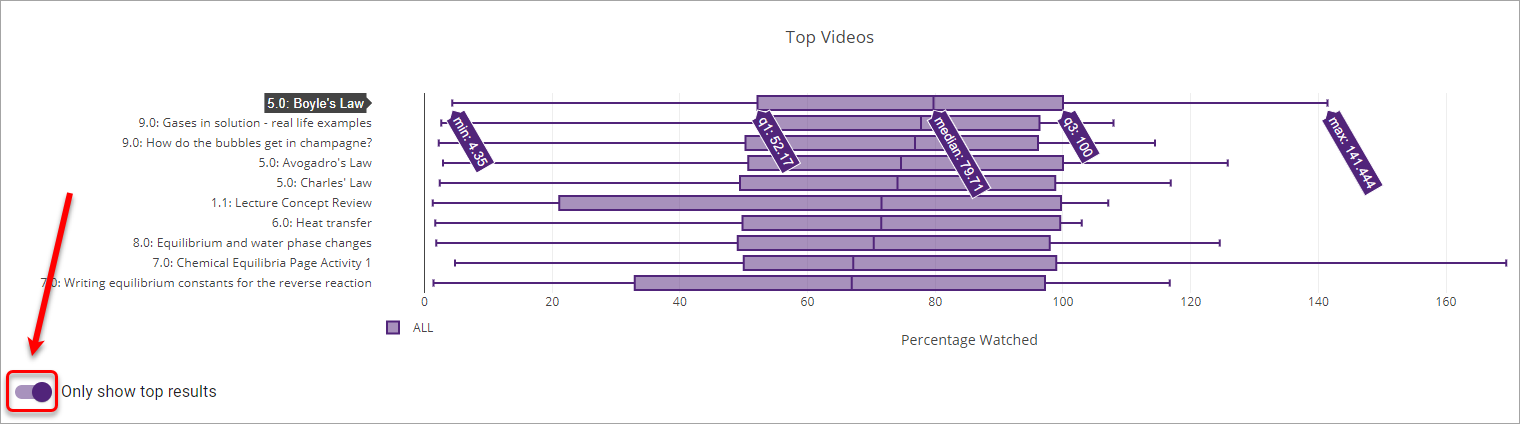 edx edge videos toggle