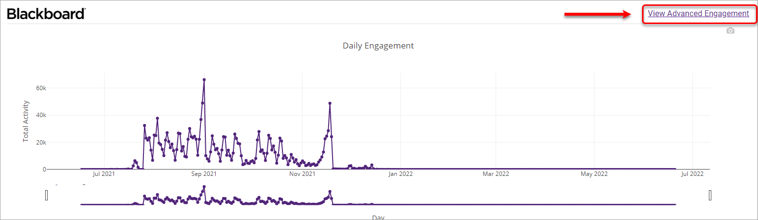 View advanced engagement circle