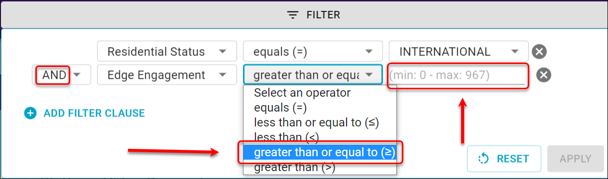 Operator circle