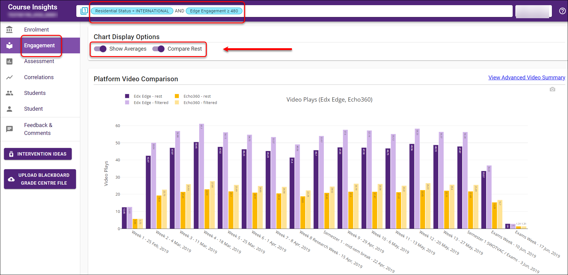 Show Averages and Compare Rest circle