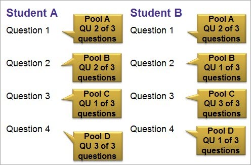 Multiple pools per test