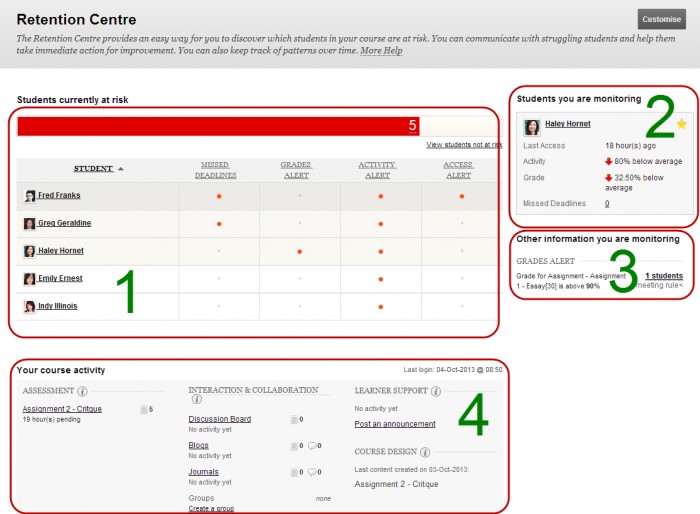 Retention centre page view