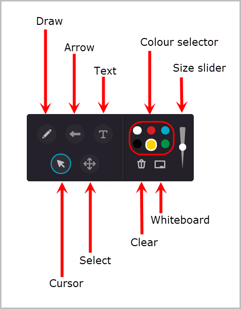 drawing tool panel functions