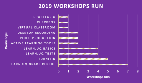 workshops run in march