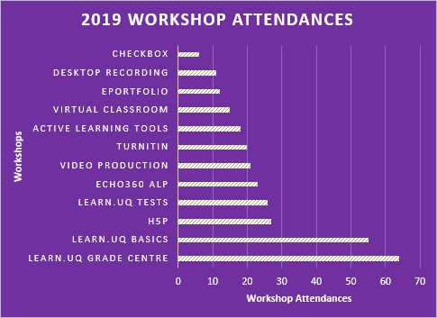 workshop attendances