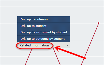 Related information circled.