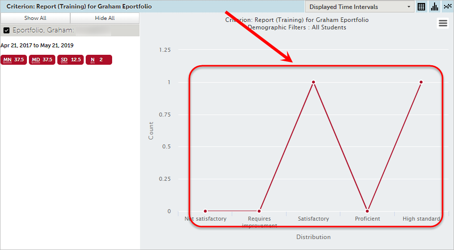 Line graph circled