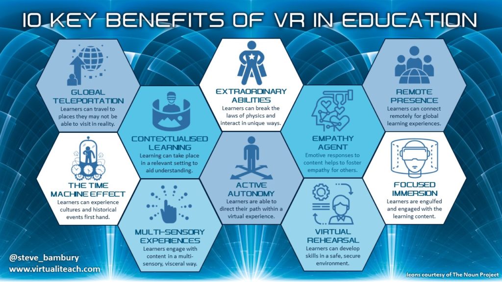 Ar And Vr Personalized Learning