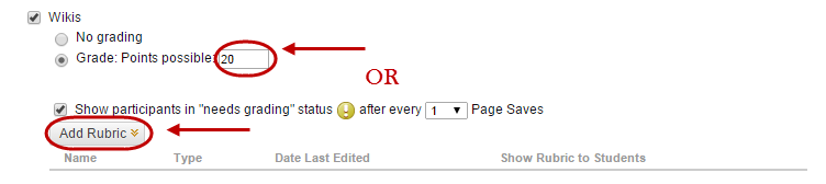 Points possible circled and the add rubric button circled