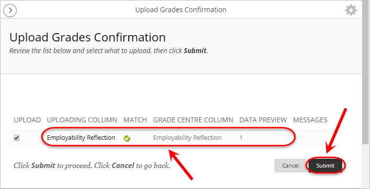 Data confirmation circled and Submit button circled.